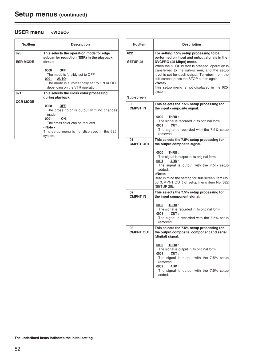 Panasonic AJ-SD965 manual ESR Mode, CCR Mode, Setup, Cut, Cmpst OUT, Add, Cmpnt OUT 