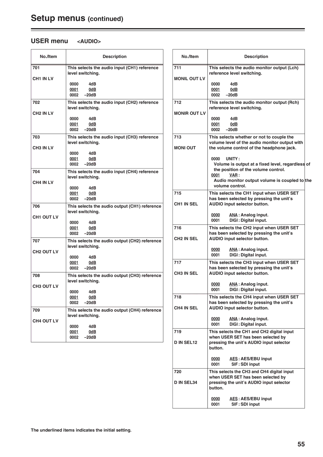 Panasonic AJ-SD965 CH1 in LV, CH2 in LV, CH3 in LV, CH4 in LV, CH1 OUT LV, CH2 OUT LV, CH3 OUT LV, CH4 OUT LV, Moni OUT 