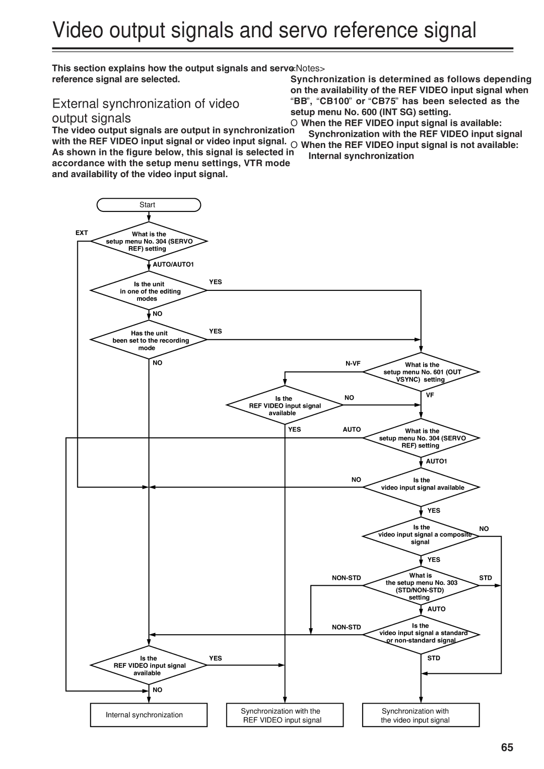 Panasonic AJ-SD965 manual External synchronization of video output signals, Internal synchronization 