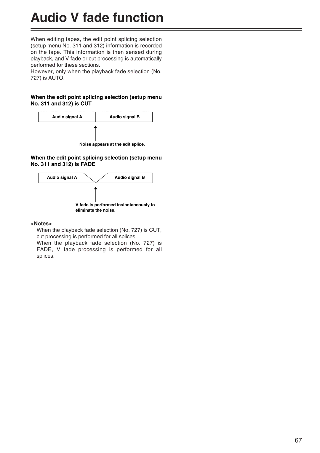 Panasonic AJ-SD965 manual Audio V fade function, Audio signal a, Fade is performed instantaneously to eliminate the noise 