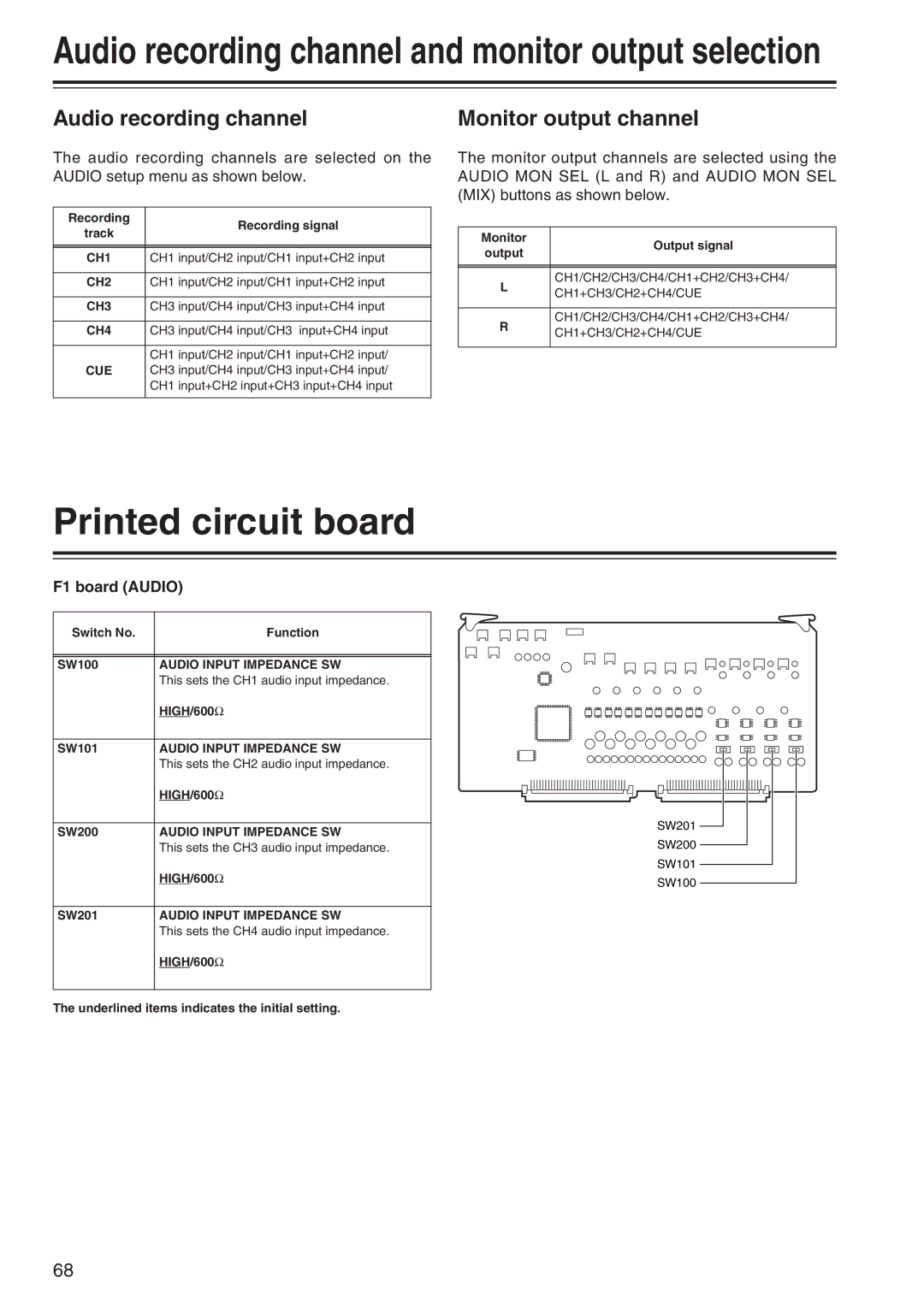 Panasonic AJ-SD965 manual Printed circuit board, Audio recording channel, Monitor output channel, F1 board Audio 