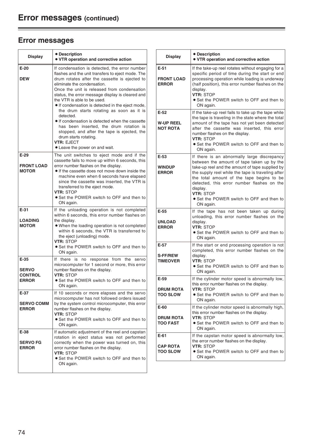 Panasonic AJ-SD965 manual Error messages 