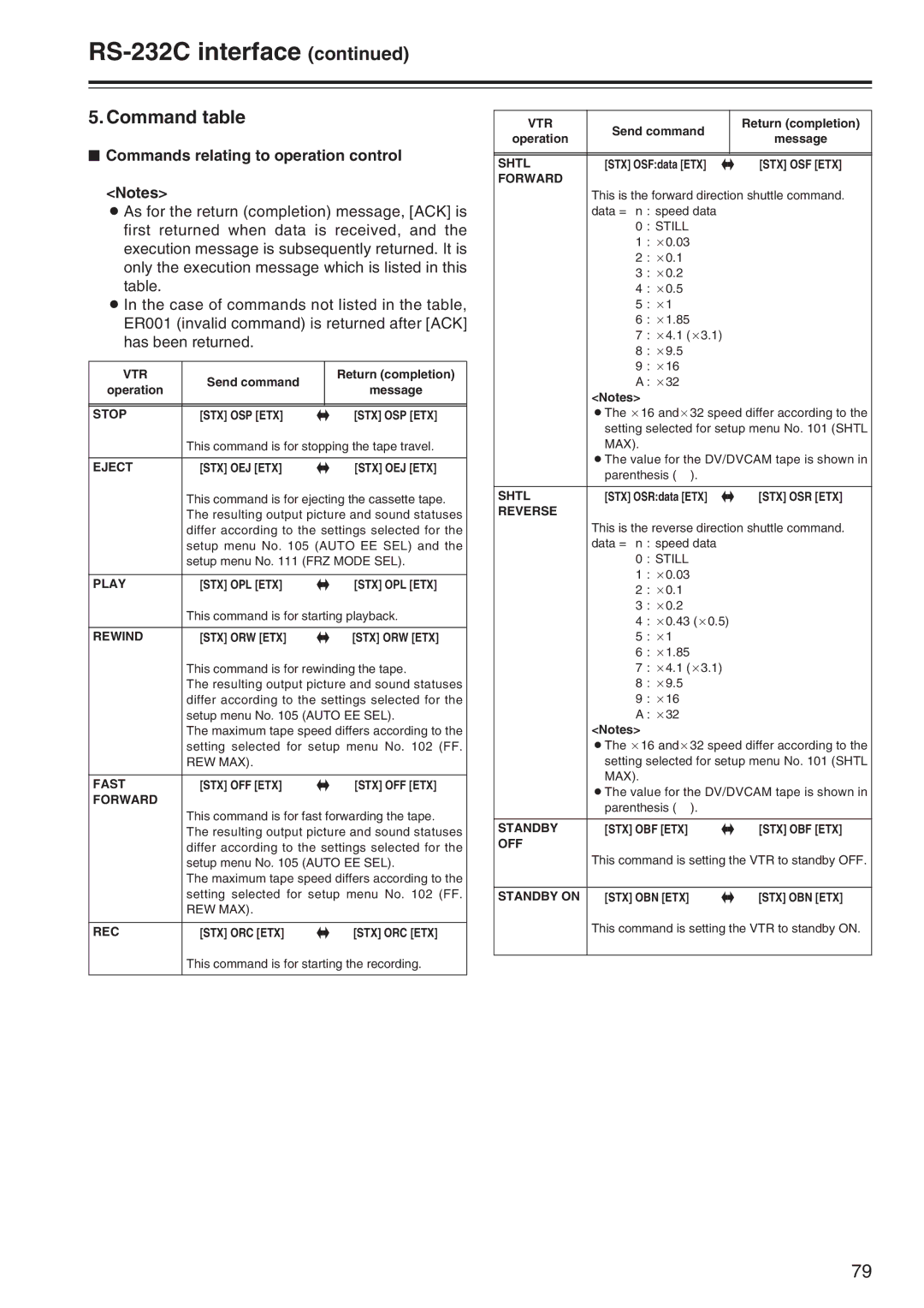 Panasonic AJ-SD965 manual Command table, $ Commands relating to operation control 