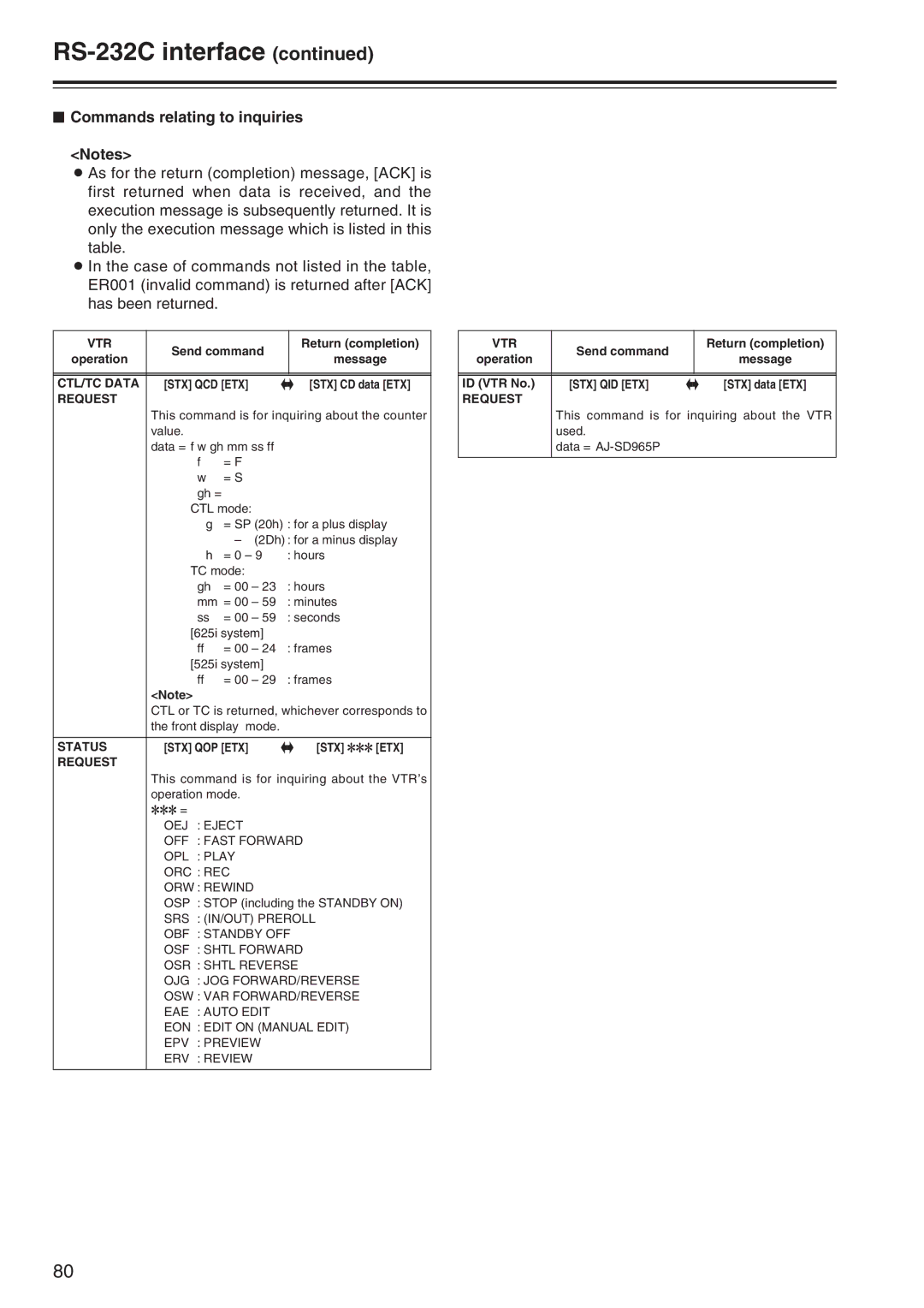 Panasonic AJ-SD965 manual $ Commands relating to inquiries, CTL/TC Data STX QCD ETX, Request, Status, Stx Qid Etx 