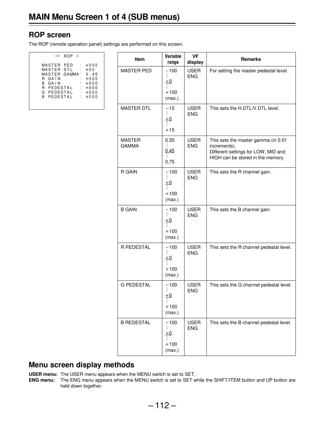 Panasonic AJ-SDC915 operating instructions Main Menu Screen 1 of 4 SUB menus, ROP screen, Menu screen display methods 