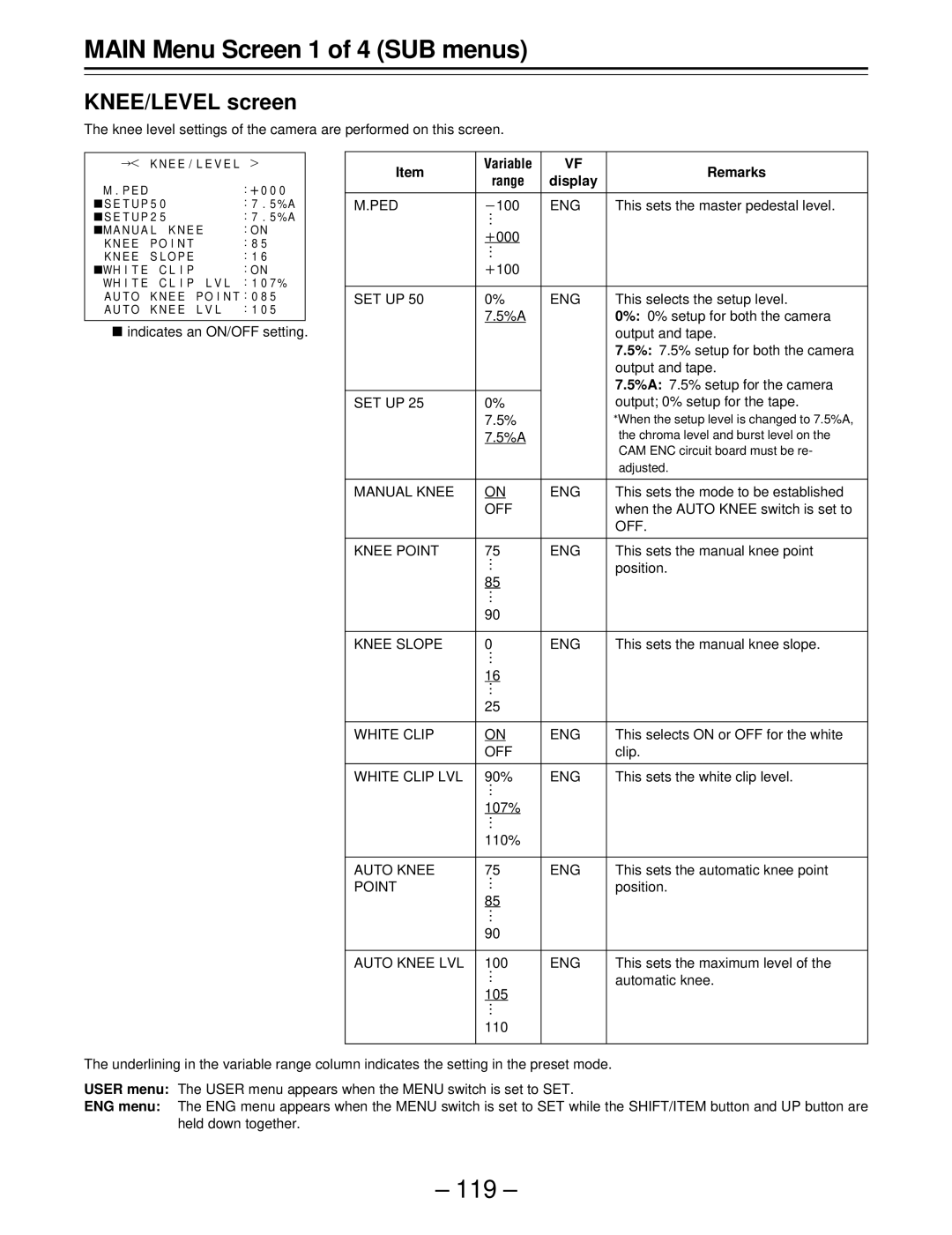 Panasonic AJ-SDC915 operating instructions KNEE/LEVEL screen 