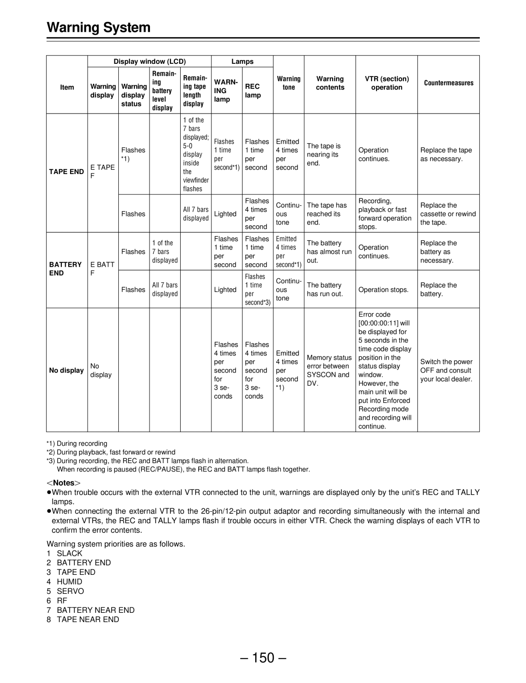 Panasonic AJ-SDC915 operating instructions 150 