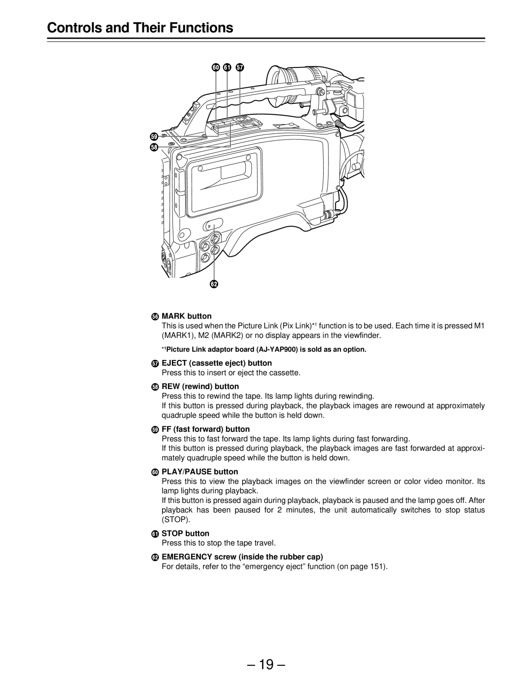 Panasonic AJ-SDC915 ¼ Mark button, ½ Eject cassette eject button, ¾ REW rewind button, ¿ FF fast forward button 