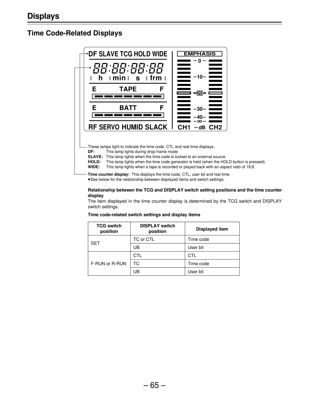 Panasonic AJ-SDC915 operating instructions Time Code-Related Displays, Set, TC or CTL Time code User bit, Ctl 