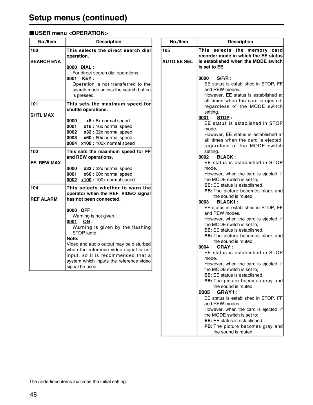 Panasonic AJ-SPD850P manual User menu Operation, GRAY1 