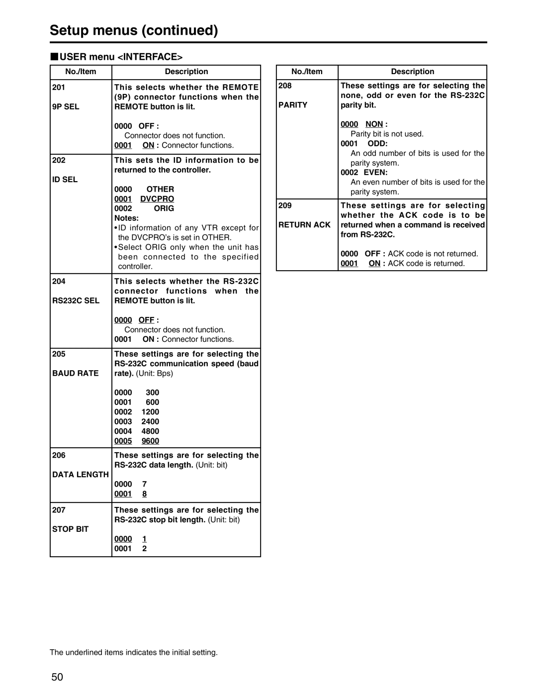 Panasonic AJ-SPD850P manual User menu Interface 