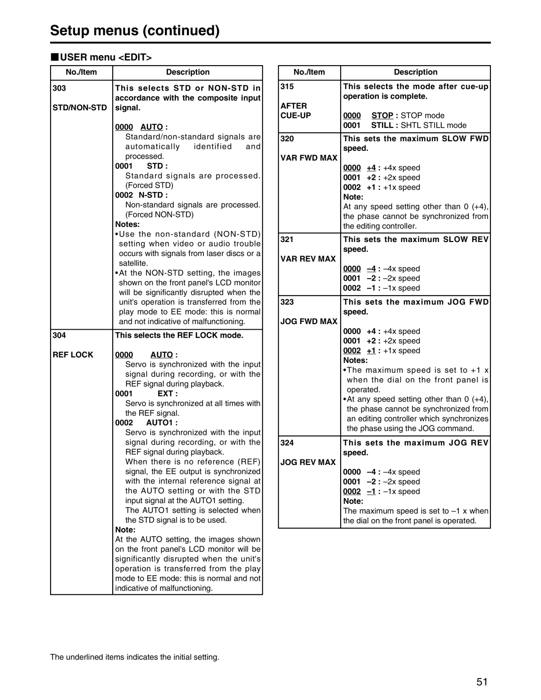 Panasonic AJ-SPD850P manual User menu Edit 