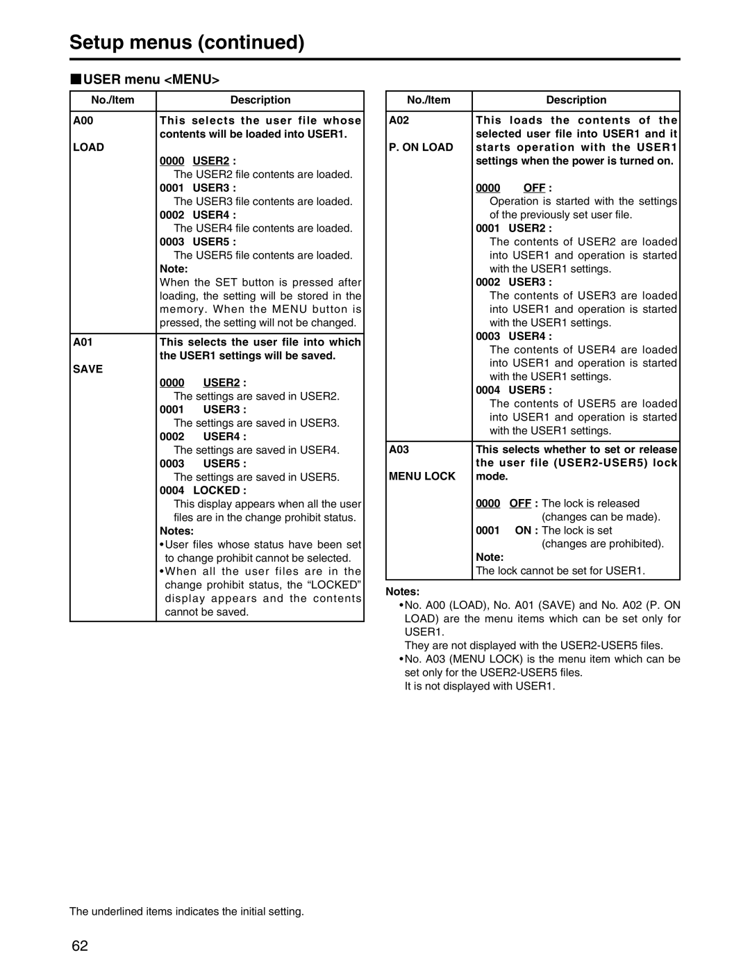 Panasonic AJ-SPD850P manual User menu Menu 