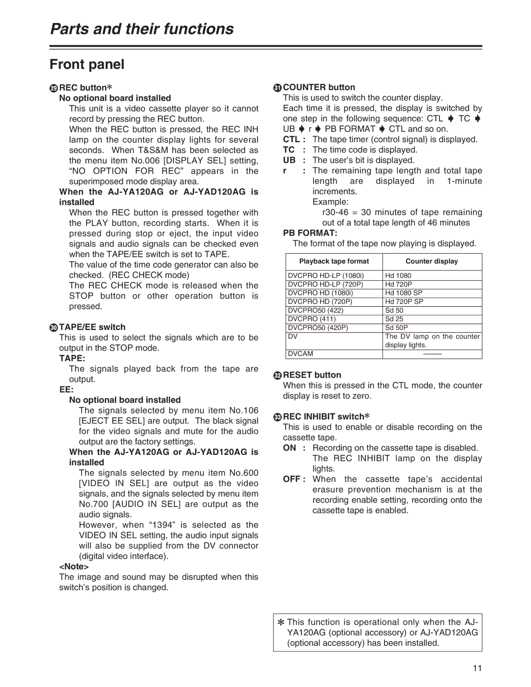 Panasonic REC button2 No optional board installed, When the AJ-YA120AG or AJ-YAD120AG is installed, TAPE/EE switch 