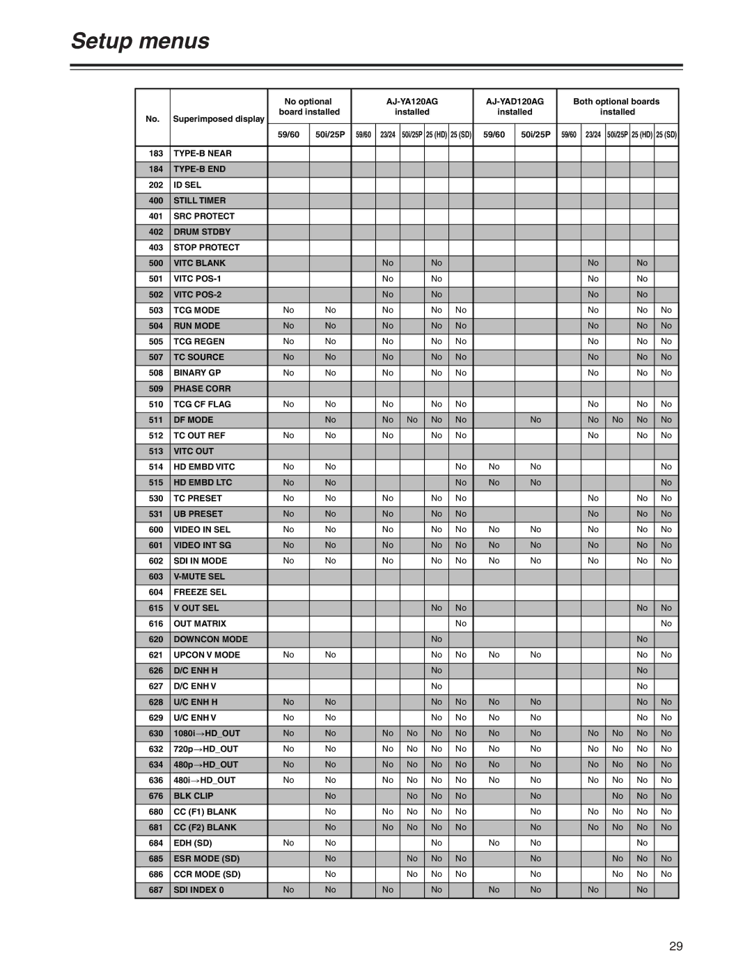 Panasonic AJ-YA120AG manual TYPE-B Near 