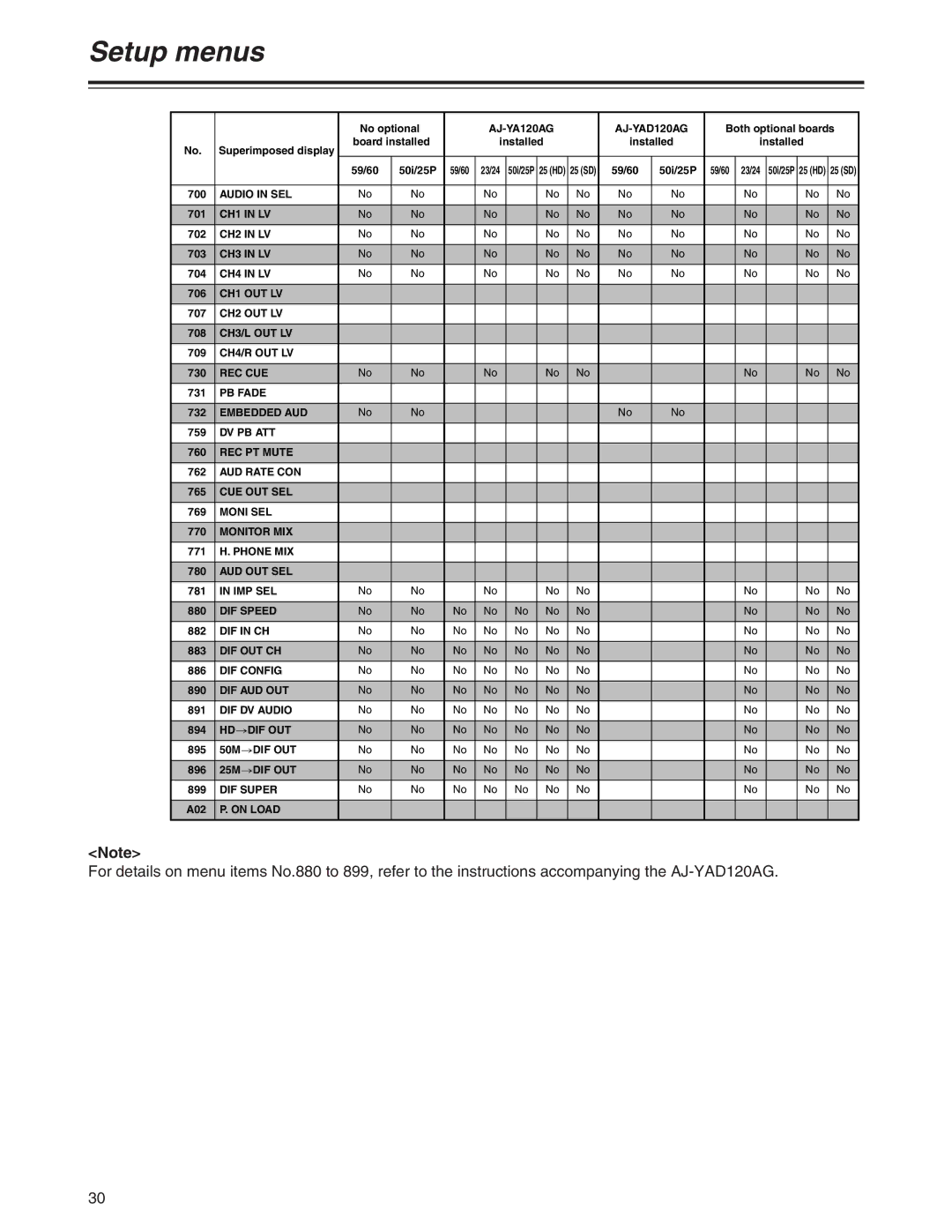 Panasonic AJ-YA120AG manual Audio in SEL 