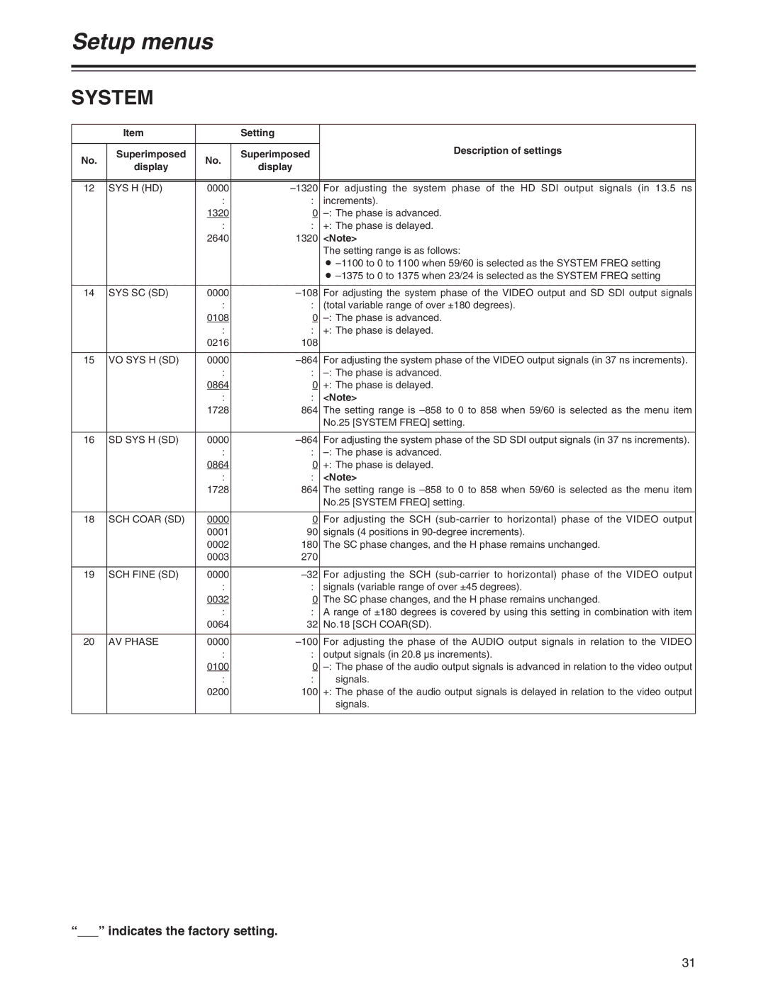 Panasonic AJ-YA120AG manual System, Indicates the factory setting, Setting Description of settings Superimposed Display 