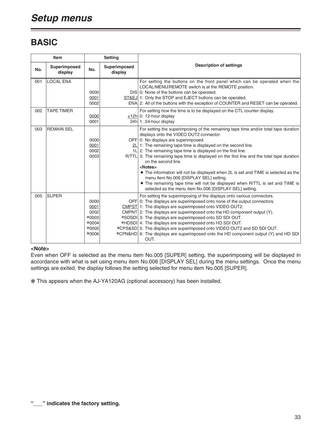 Panasonic AJ-YA120AG manual Basic 