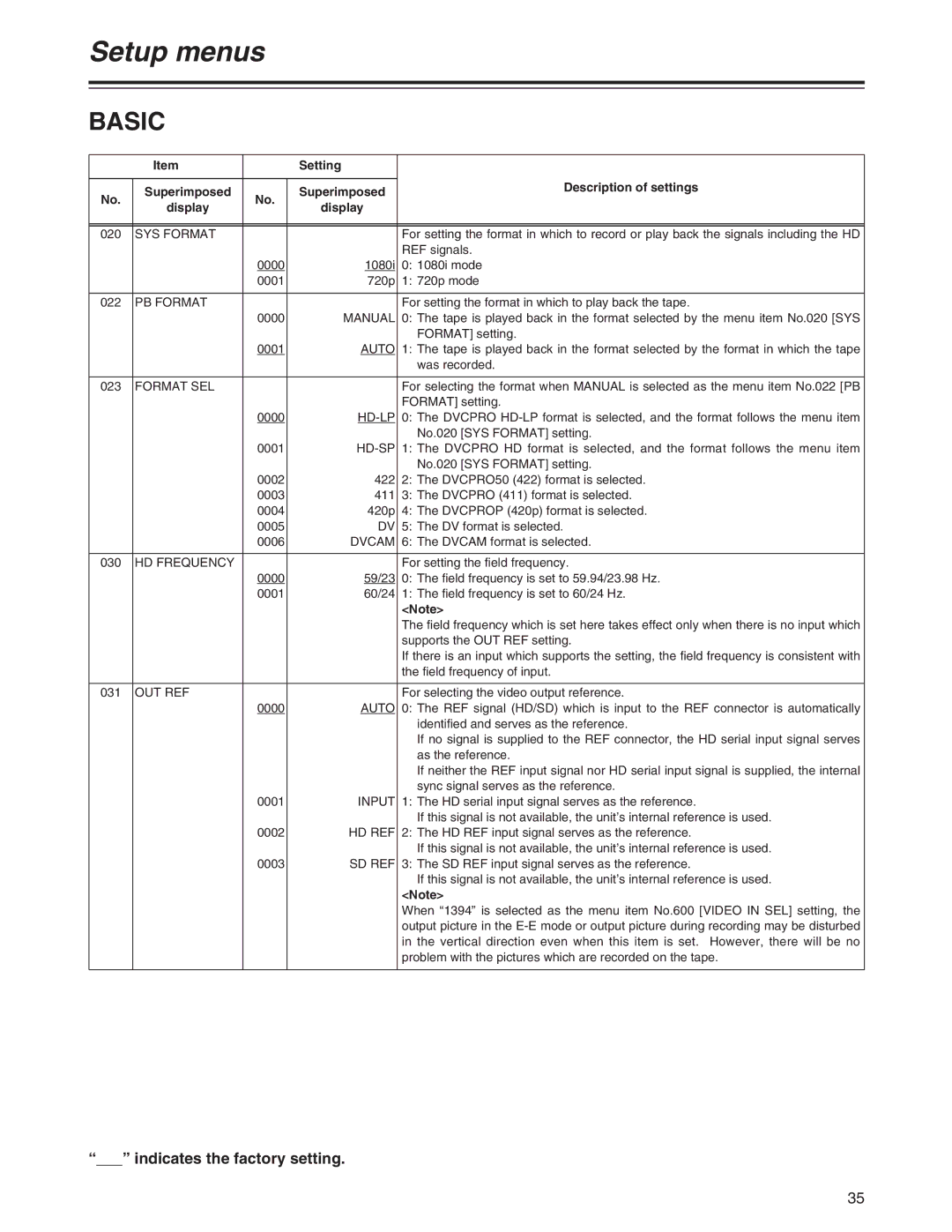 Panasonic AJ-YA120AG SYS Format, PB Format, Manual, Auto, Format SEL, Hd-Lp, Hd-Sp, HD Frequency, Out Ref, Input, Hd Ref 