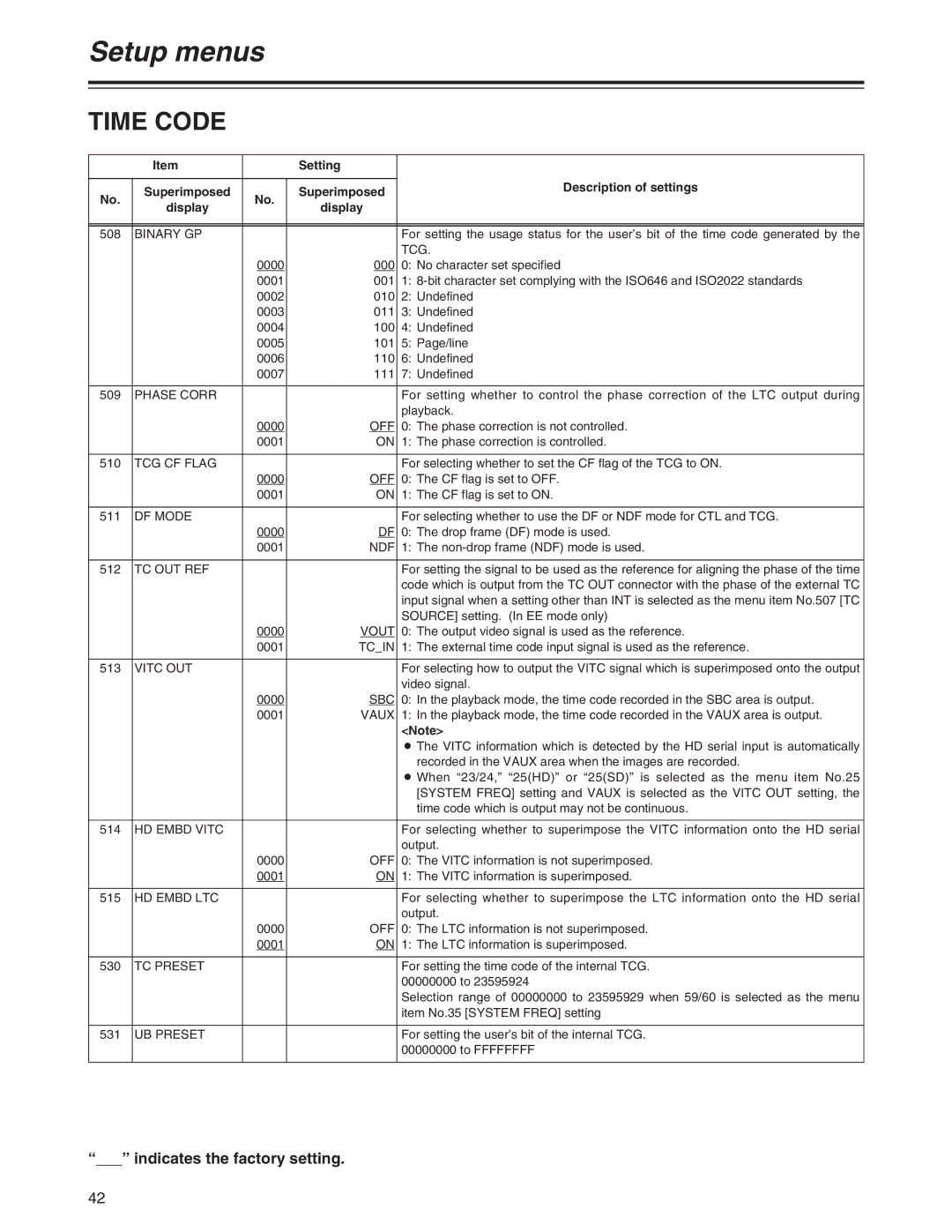 Panasonic AJ-YA120AG Binary GP, Tcg, Phase Corr, TCG CF Flag, DF Mode, Ndf, Tc Out Ref, Vout, Tcin, Vitc OUT, Sbc, Vaux 