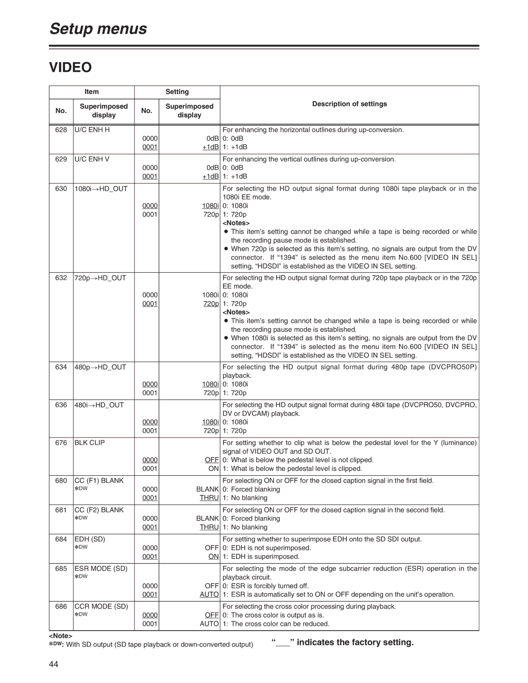 Panasonic AJ-YA120AG manual BLK Clip, CC F1 Blank, CC F2 Blank, Edh Sd, ESR Mode SD, CCR Mode SD 