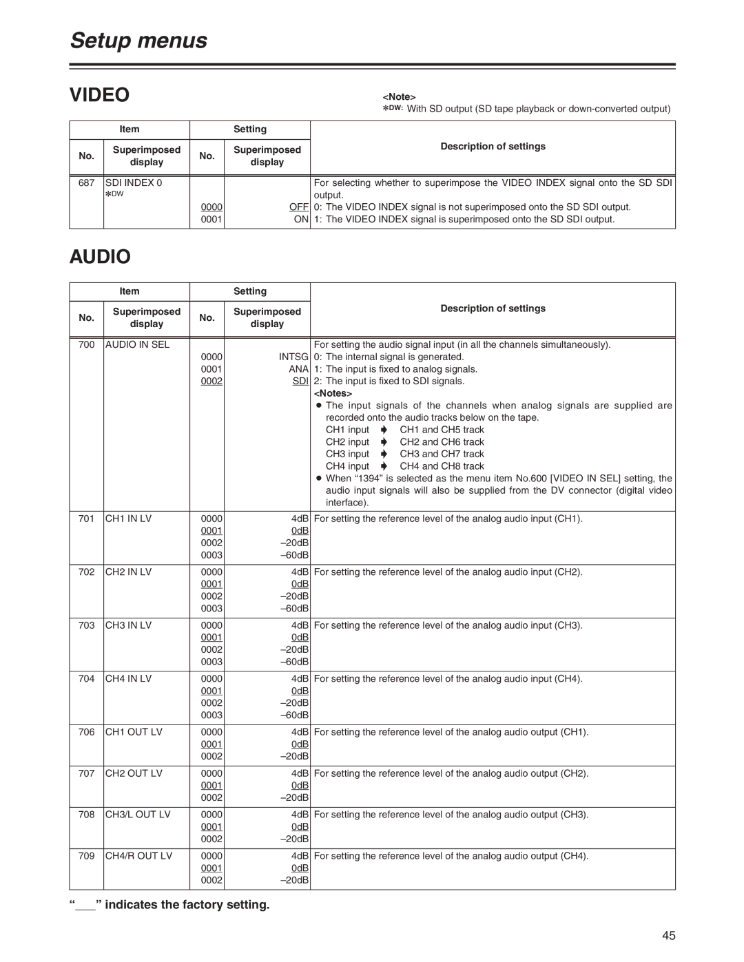 Panasonic AJ-YA120AG manual Audio 