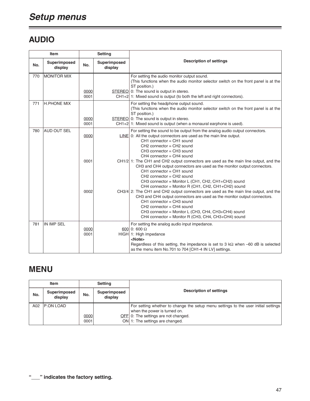 Panasonic AJ-YA120AG manual Menu 