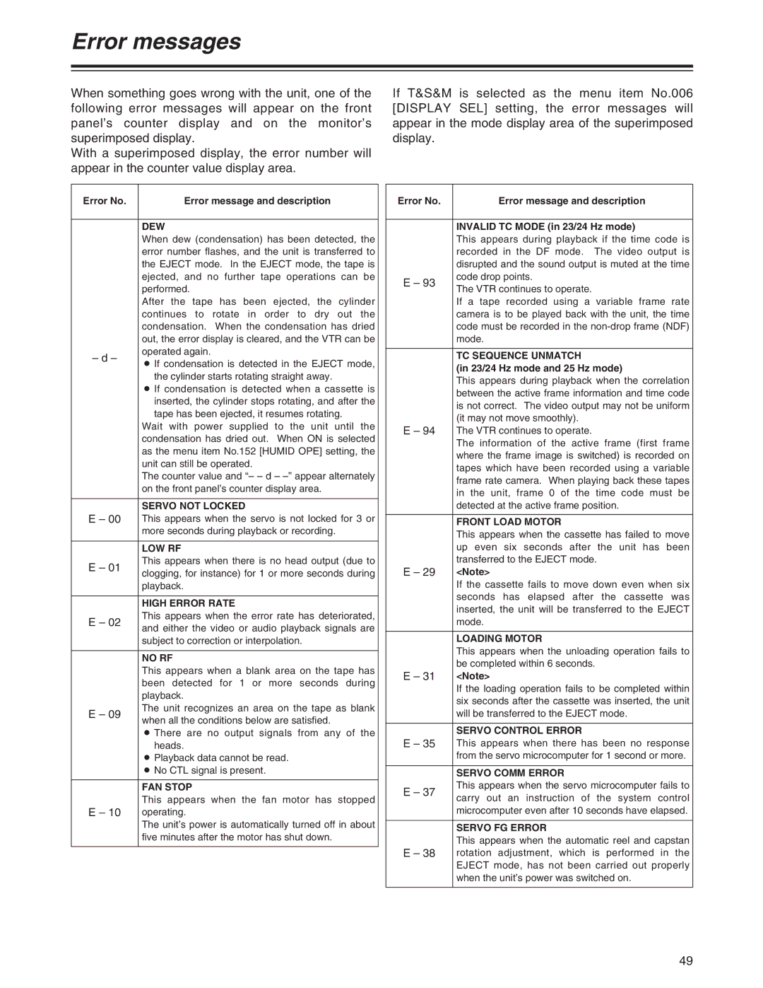 Panasonic AJ-YA120AG manual Error messages, Error No Error message and description, 23/24 Hz mode and 25 Hz mode 