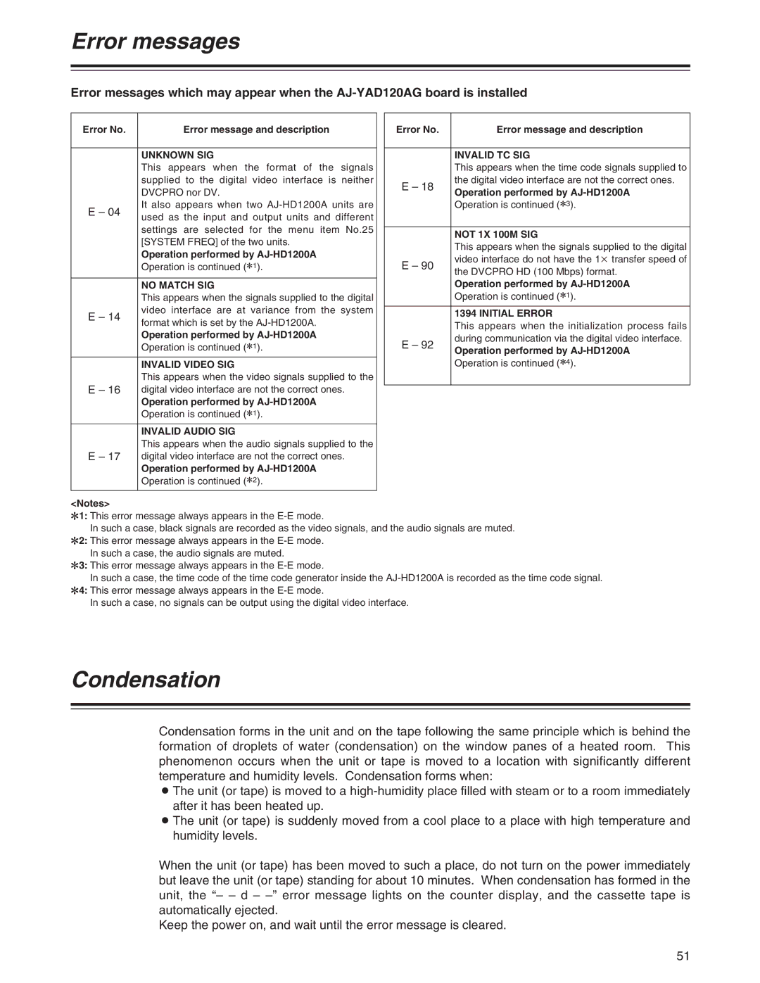 Panasonic AJ-YA120AG manual Condensation, Operation performed by AJ-HD1200A 