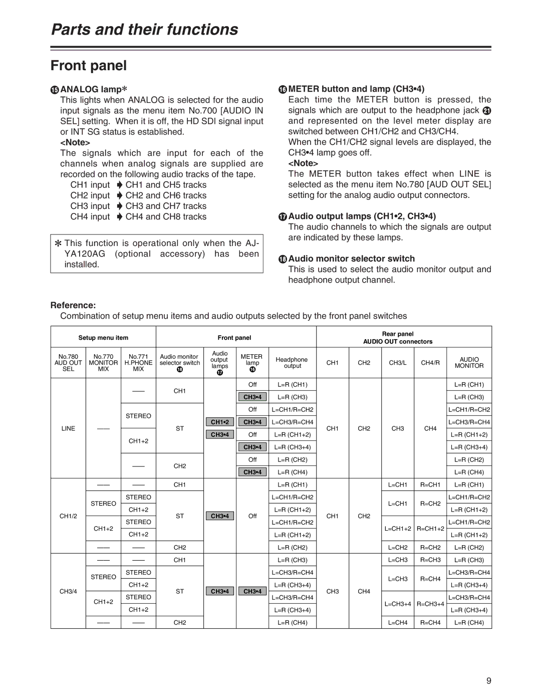 Panasonic AJ-YA120AG manual ? Analog lamp2, @ Meter button and lamp CH34, Audio output lamps CH12, CH34, Reference 