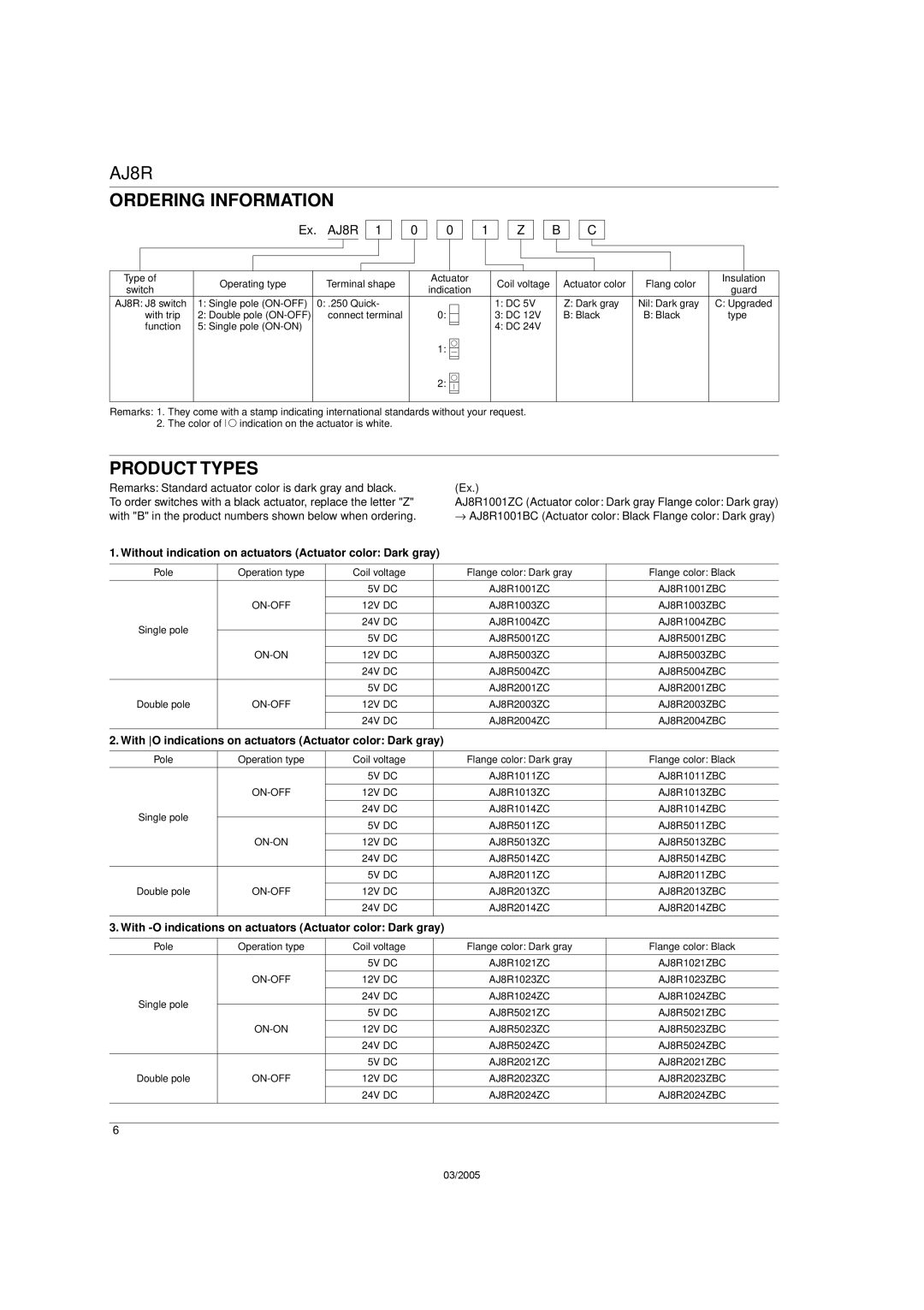 Panasonic AJ8R manual Ordering Information, Product Types, Without indication on actuators Actuator color Dark gray 