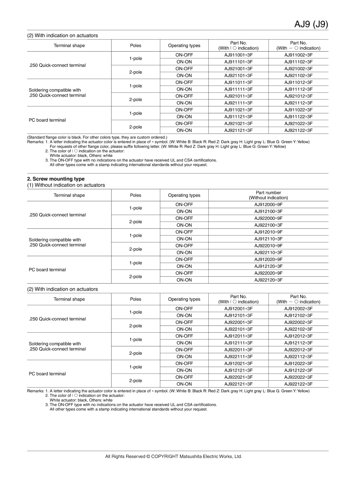 Panasonic AJ9 (J9) manual With indication on actuators, Screw mounting type, Terminal shape Poles 