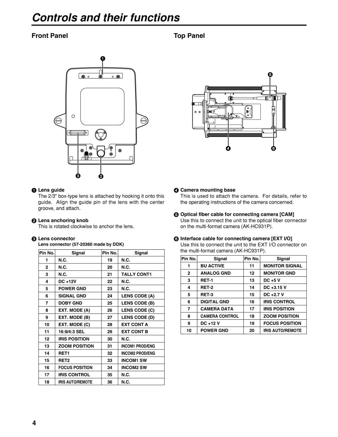 Panasonic AK-HBU931P manual Controls and their functions, Front Panel 