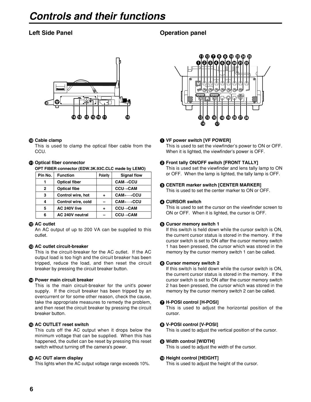 Panasonic AK-HBU931P manual Left Side Panel Operation panel 