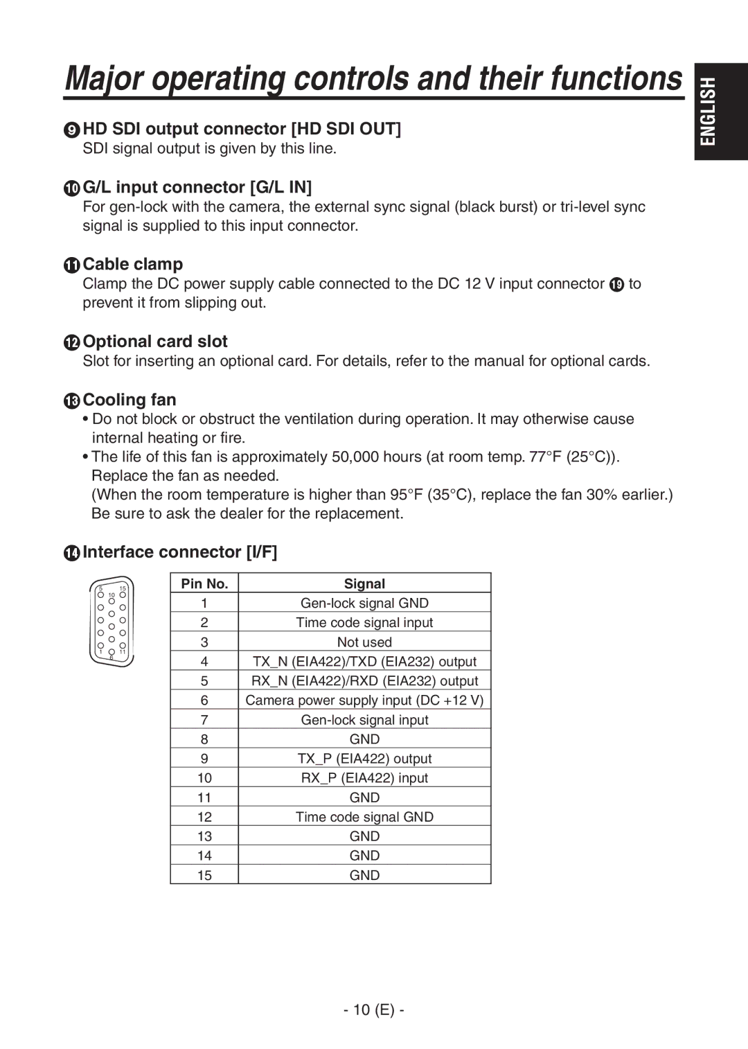 Panasonic AK-HC1500G operating instructions  HD SDI output connector HD SDI OUT 