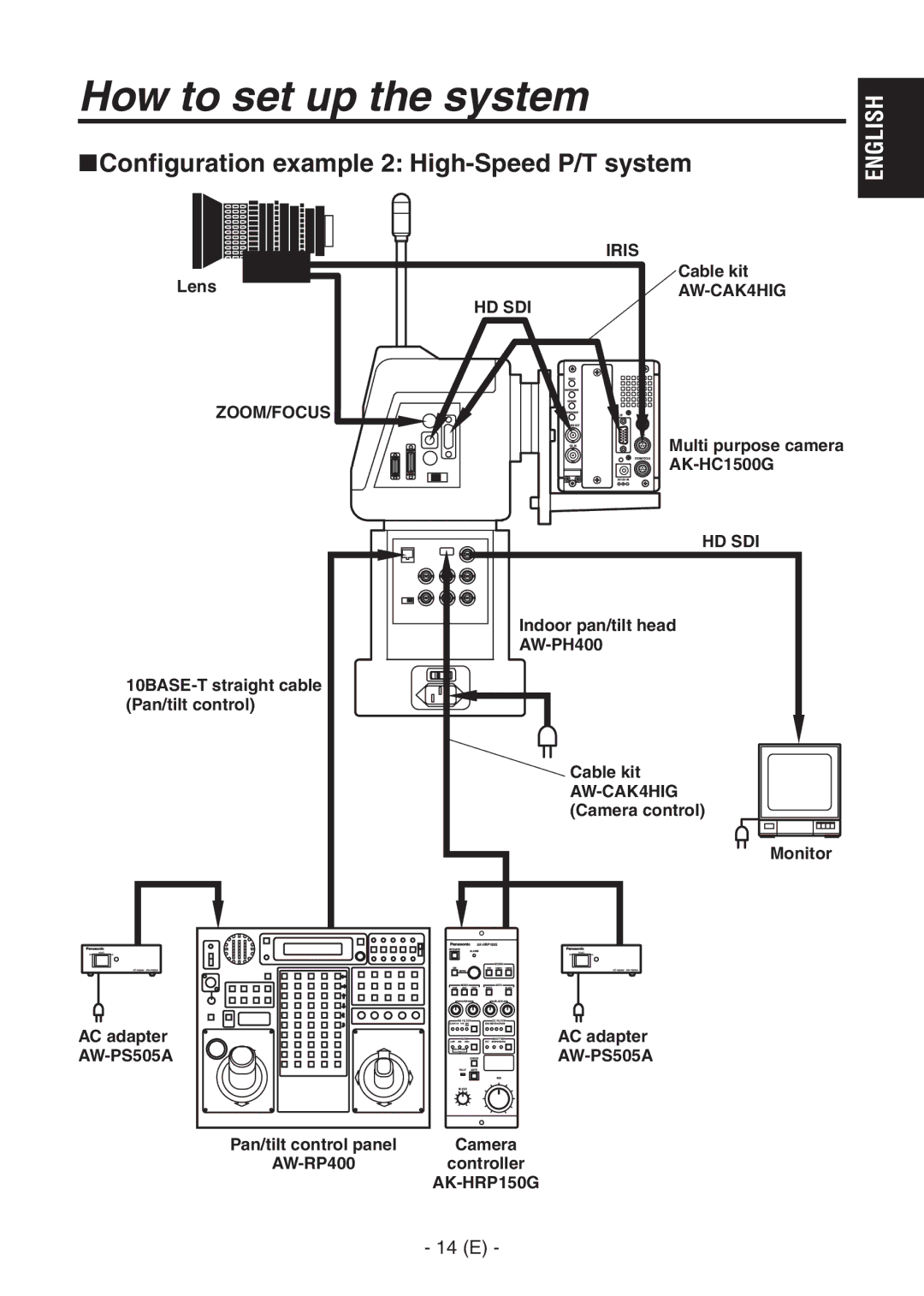 Panasonic AK-HC1500G operating instructions Configuration example 2 High-Speed P/T system 