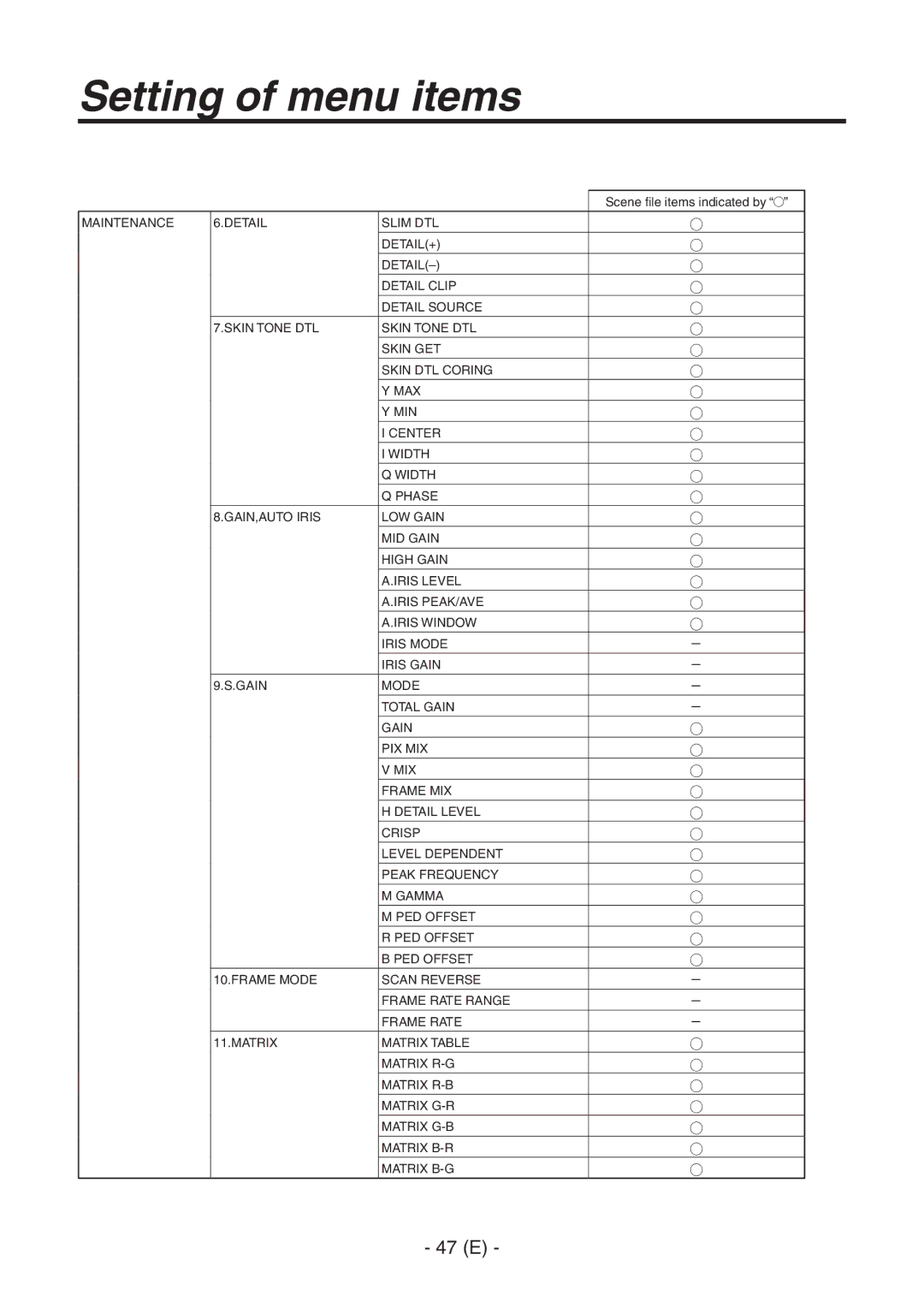 Panasonic AK-HC1500G operating instructions 47 E 