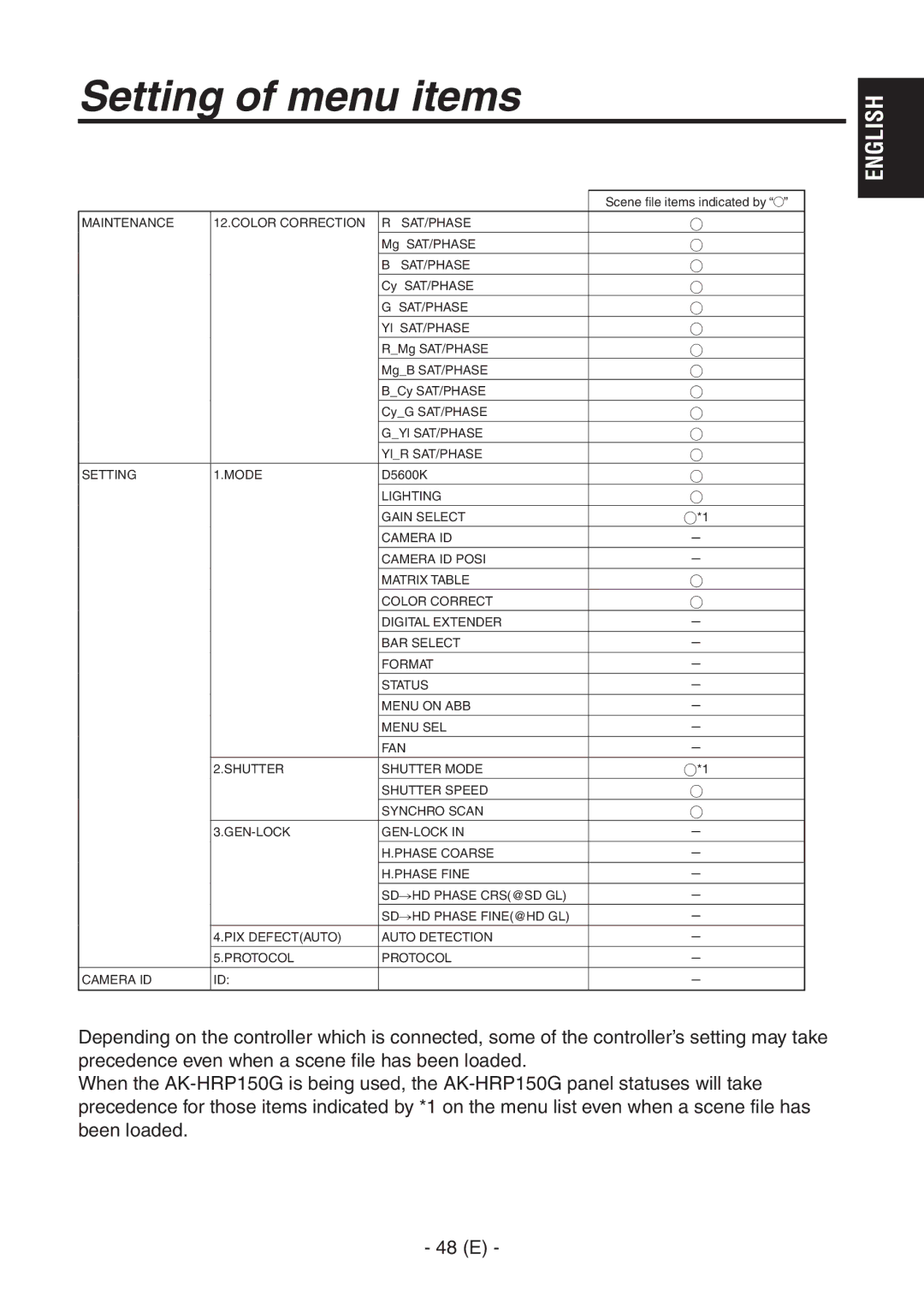 Panasonic AK-HC1500G operating instructions 48 E 