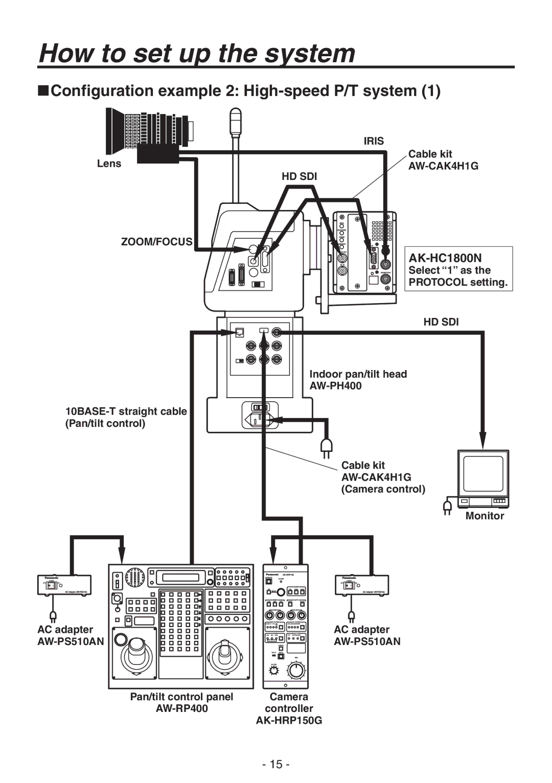 Panasonic AK-HC1800N operating instructions Configuration example 2 High-speed P/T system 