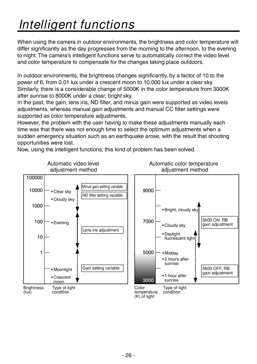 Panasonic AK-HC1800N operating instructions Intelligent functions 