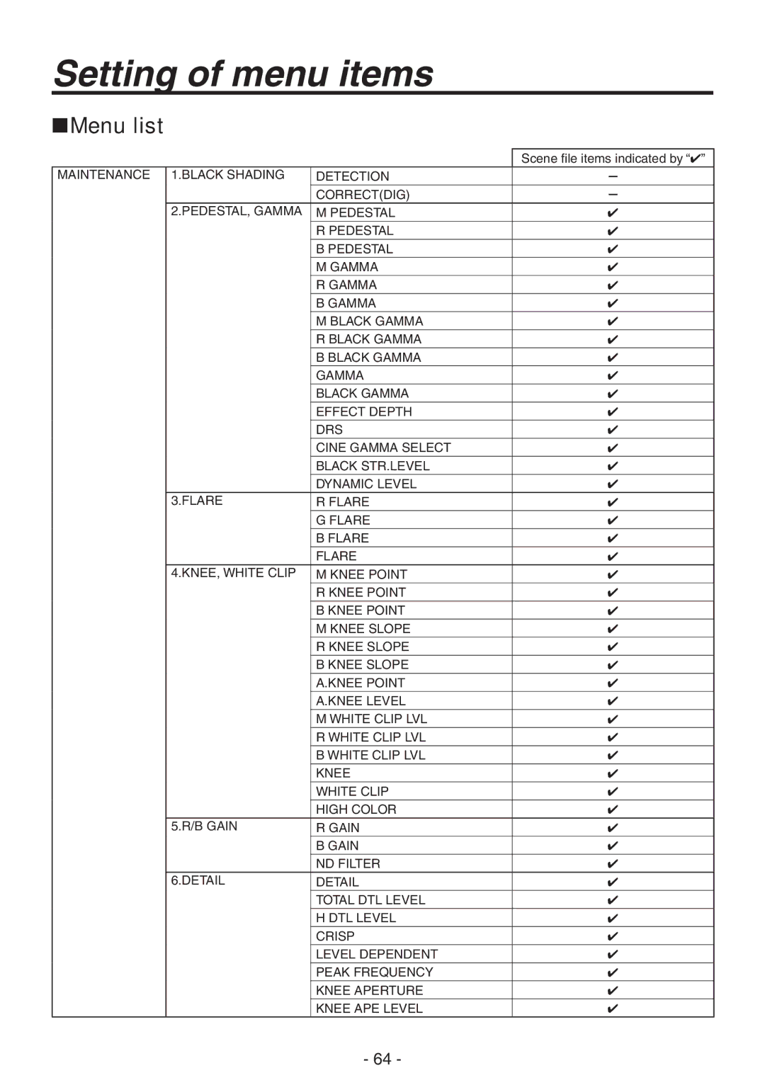 Panasonic AK-HC1800N operating instructions Menu list 