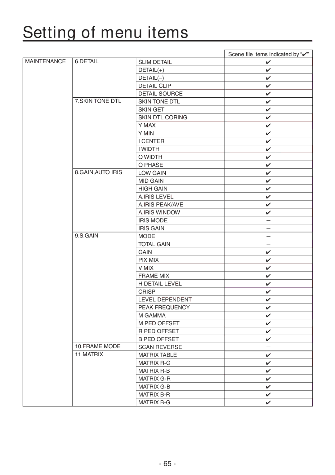 Panasonic AK-HC1800N operating instructions Setting of menu items 