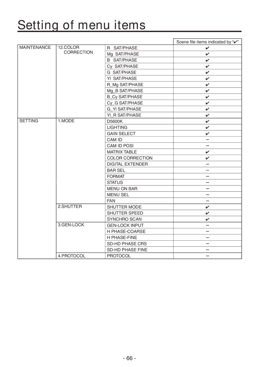 Panasonic AK-HC1800N operating instructions Maintenance Color SAT/PHASE Correction 