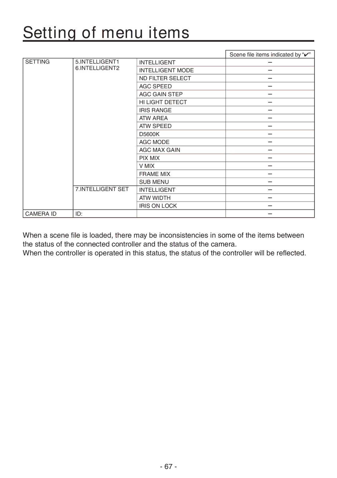 Panasonic AK-HC1800N operating instructions Setting of menu items 