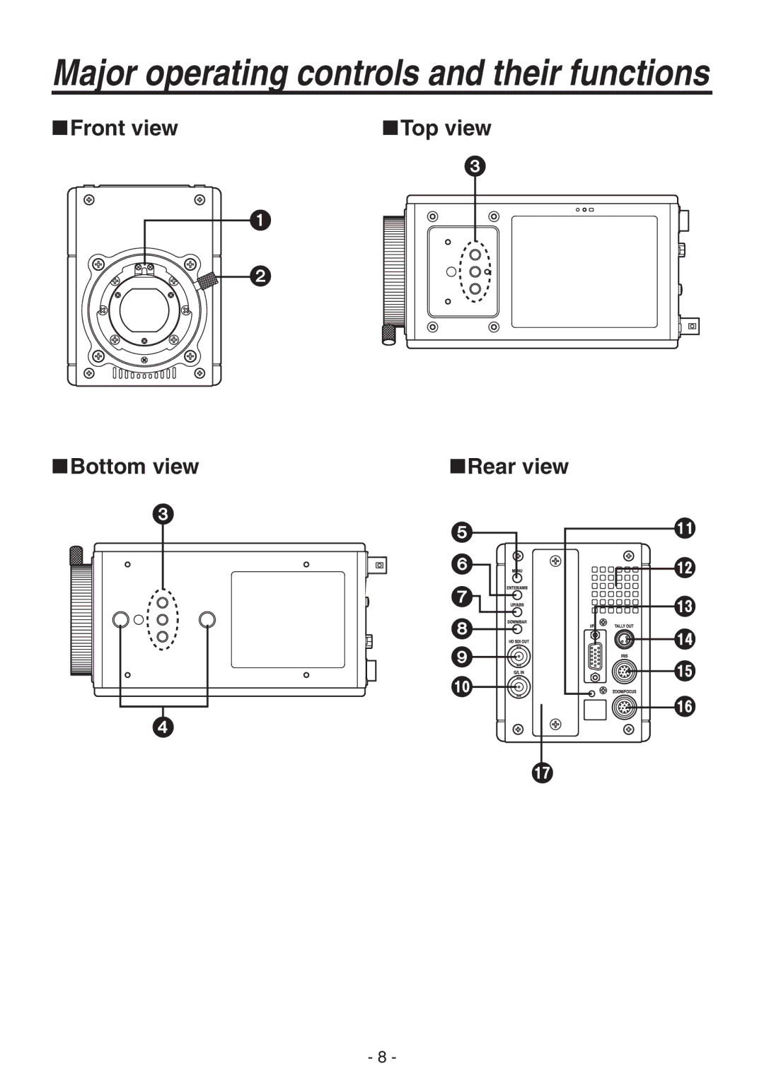 Panasonic AK-HC1800N operating instructions Front view, Bottom view Rear view 