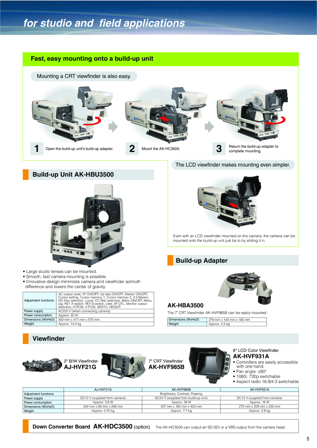 Panasonic AK-HC3500 For studio and field applications, Fast, easy mounting onto a build-up unit, Build-up Unit AK-HBU3500 