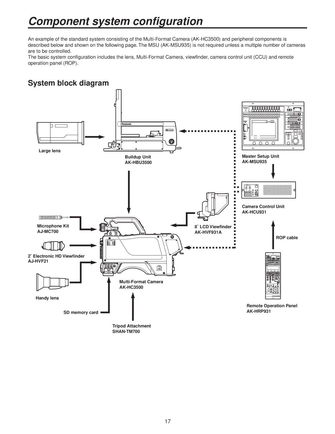 Panasonic AK-HC3500P operating instructions Component system configuration, System block diagram 