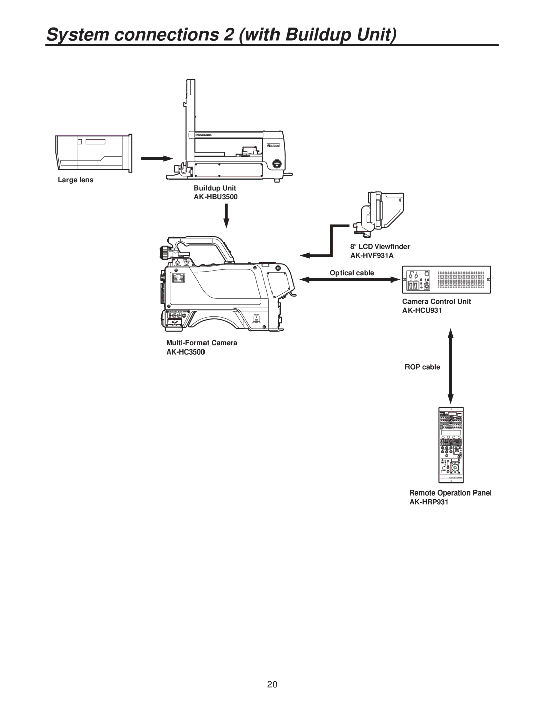 Panasonic AK-HC3500P operating instructions System connections 2 with Buildup Unit 