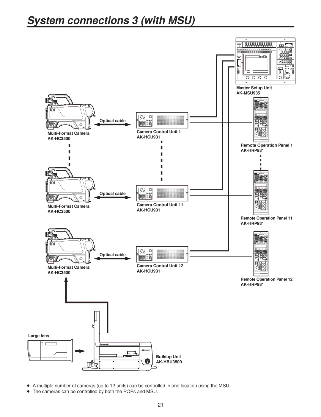 Panasonic AK-HC3500P operating instructions System connections 3 with MSU 