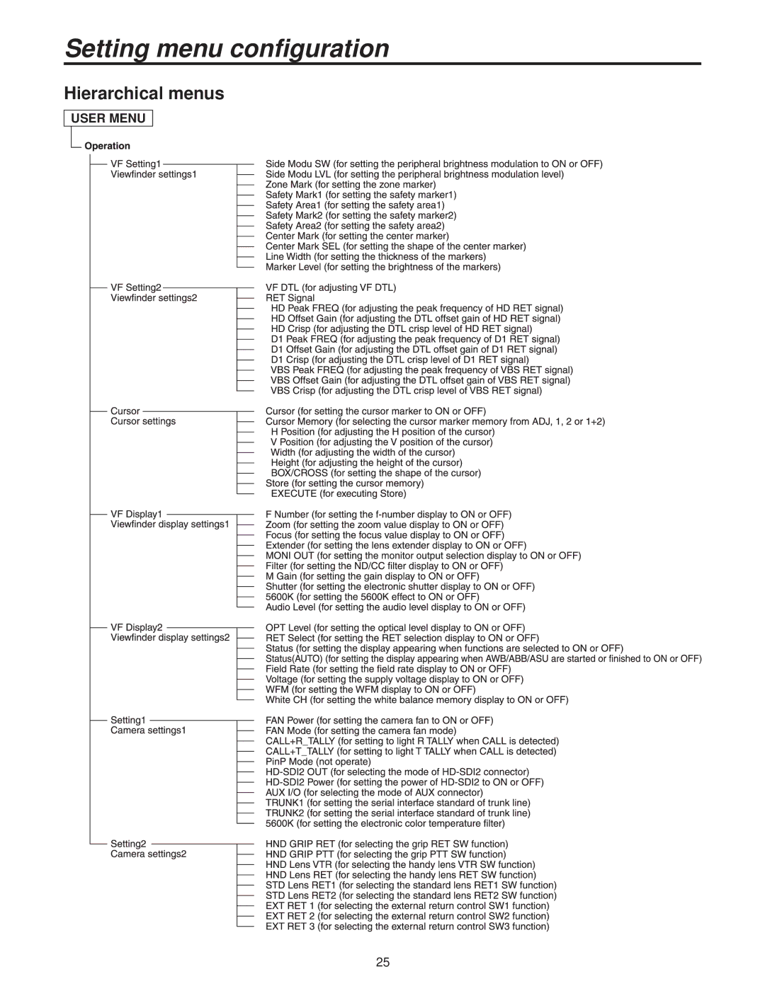 Panasonic AK-HC3500P operating instructions Setting menu configuration, Hierarchical menus 